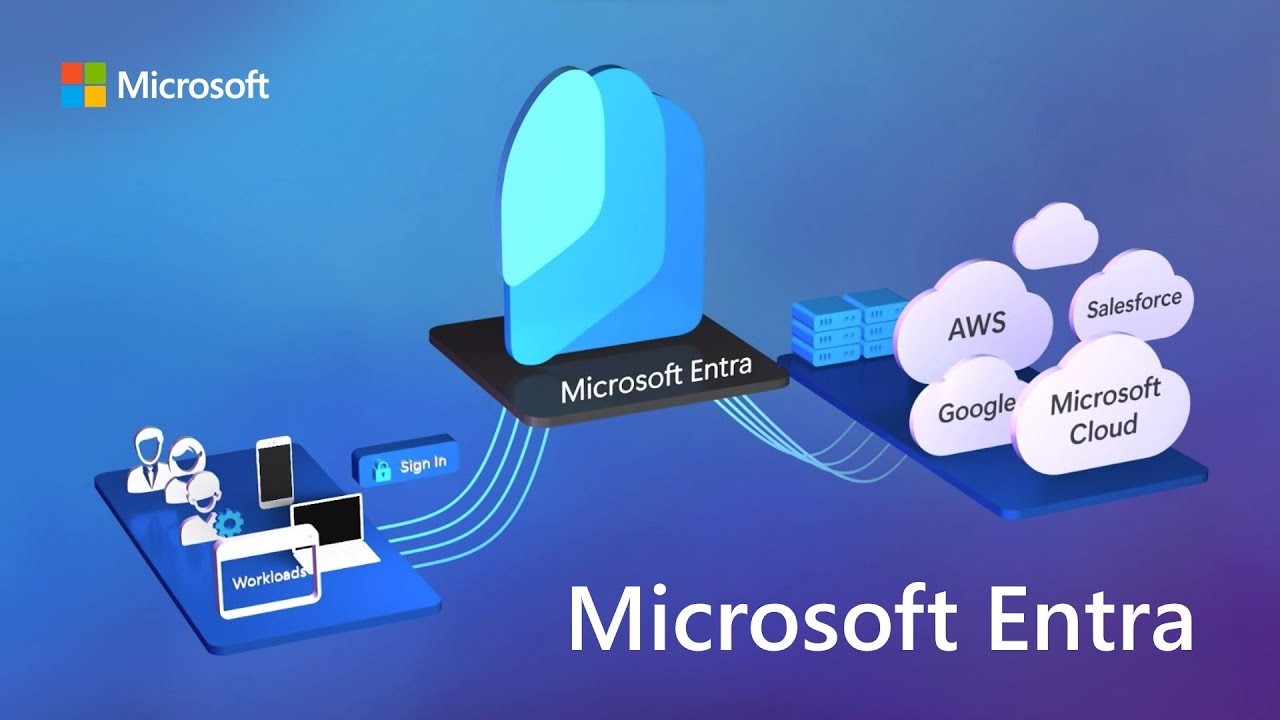 Microsoft Entra’s Top 50 Features of 2023
