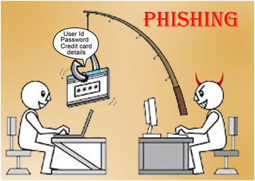 Technology explained: What is phishing?